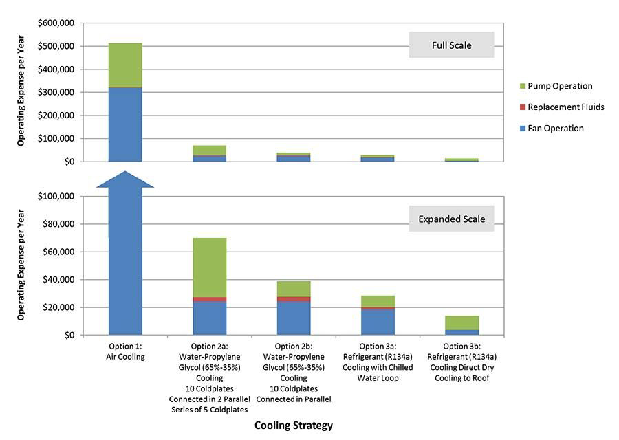 Cooling Strategy Chart